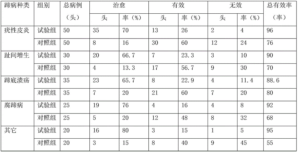 Antibiotic-free milk-cow hoof care plaster and preparing method thereof