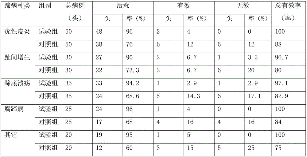 Antibiotic-free milk-cow hoof care plaster and preparing method thereof