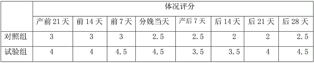 Antibiotic-free milk-cow hoof care plaster and preparing method thereof