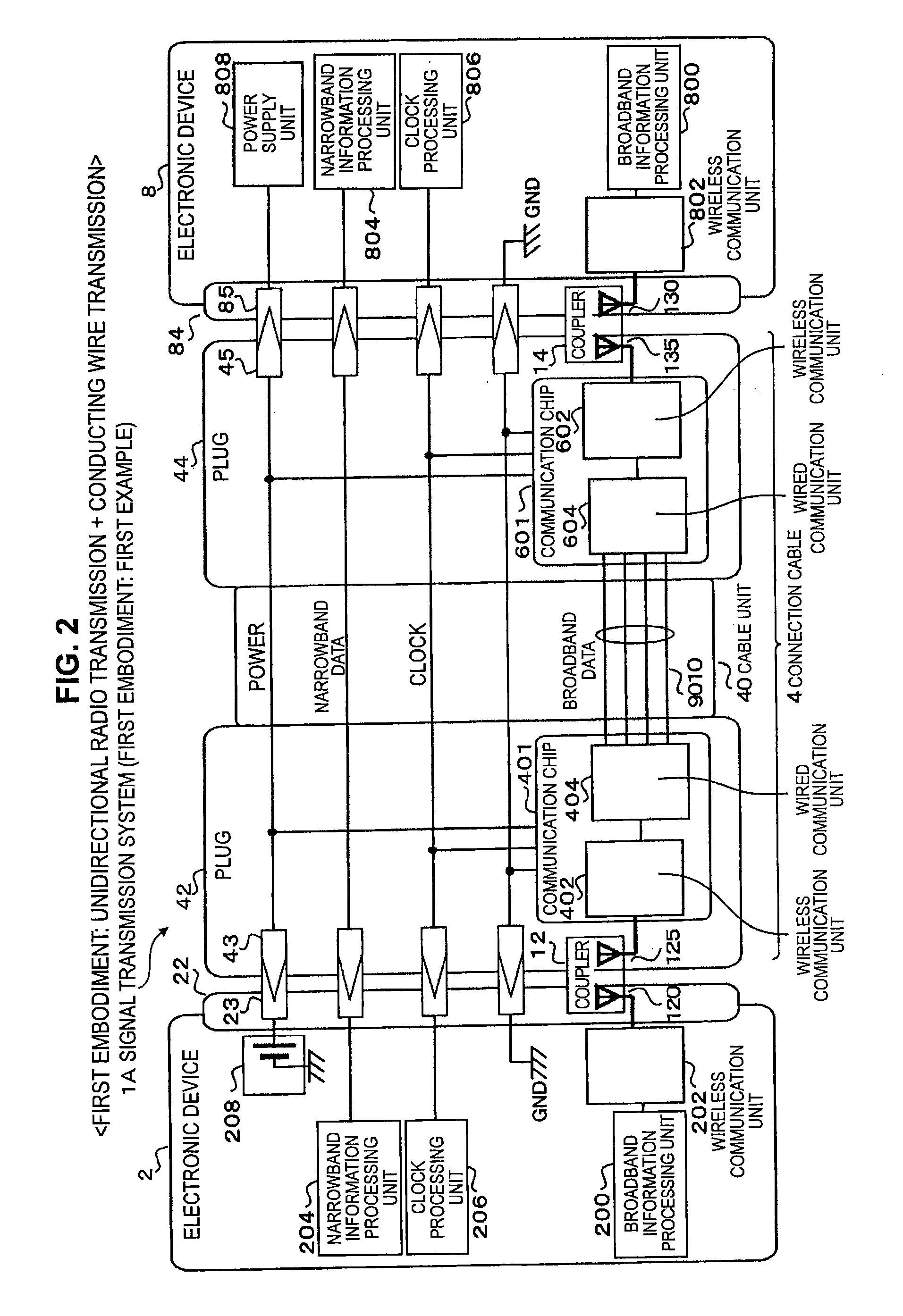 Signal transmission system, connector apparatus, electronic device, and signal transmission method