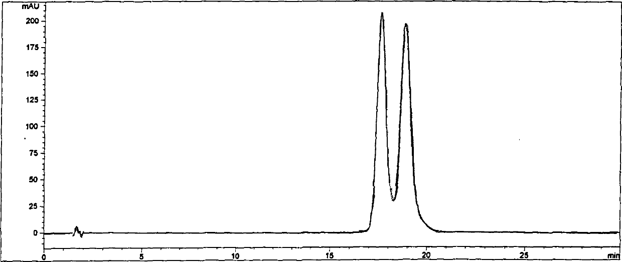 Cyclodextrin chiral chromatogram fixed phase and preparation method thereof