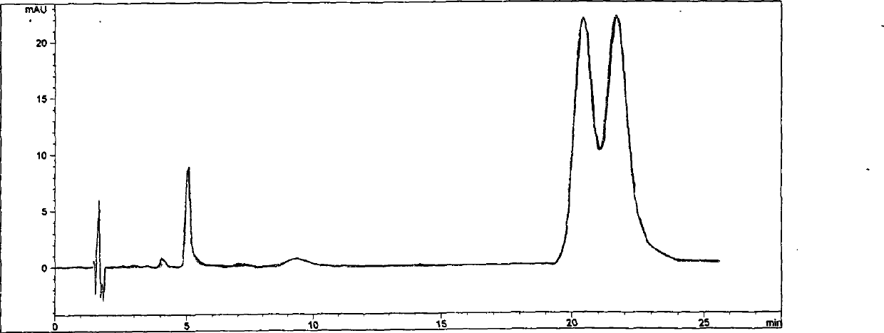 Cyclodextrin chiral chromatogram fixed phase and preparation method thereof