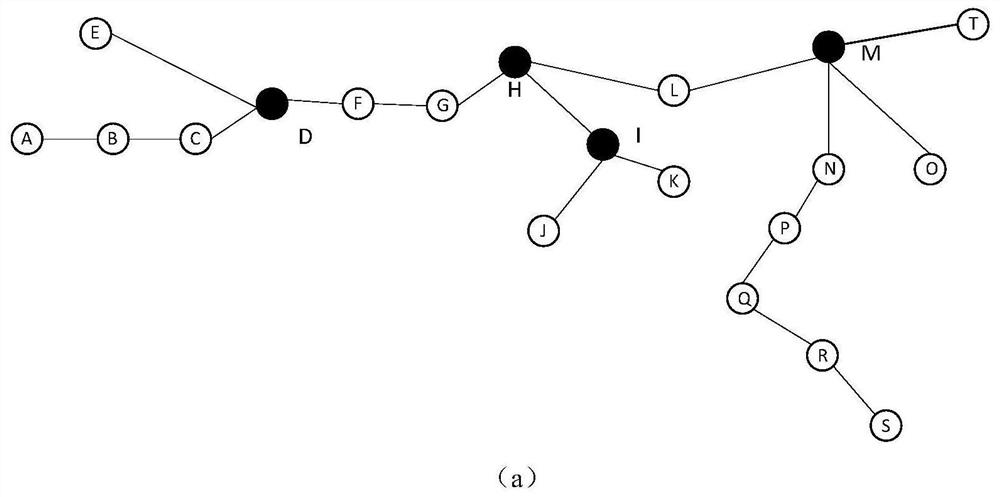 A Time Synchronization Method for Oil Pipeline Network Based on Dynamic Compensation and Hierarchical Transfer