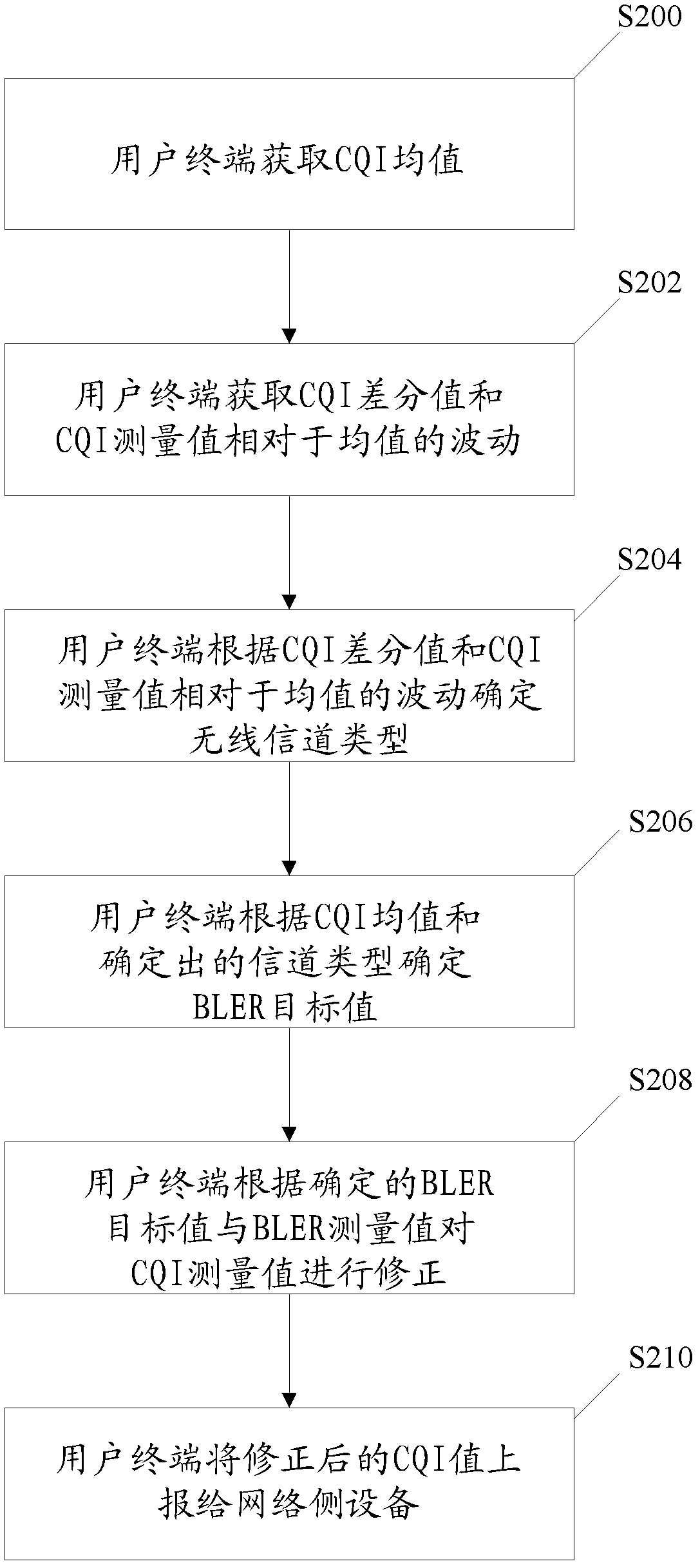 Method and device for correcting channel quality indicator value