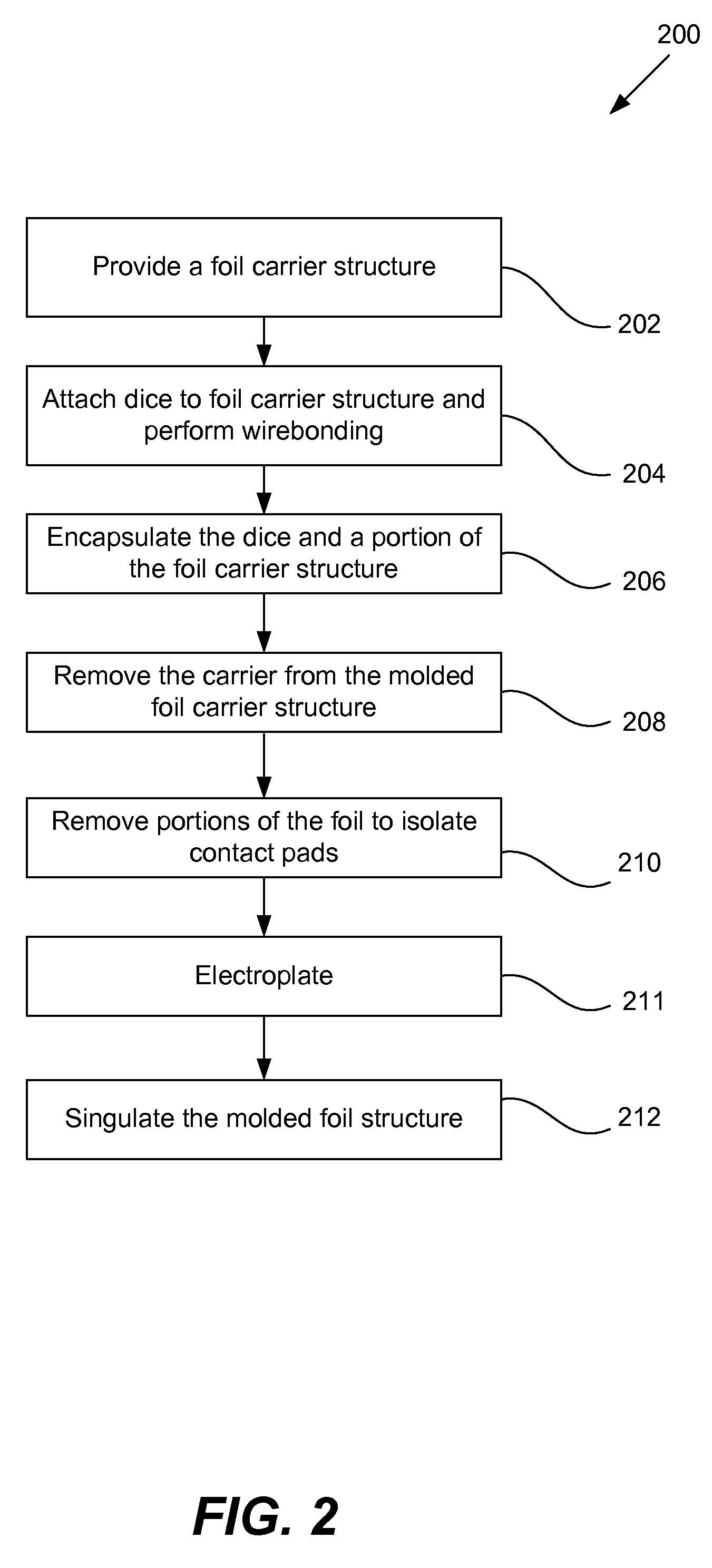 Thin foil semiconductor package