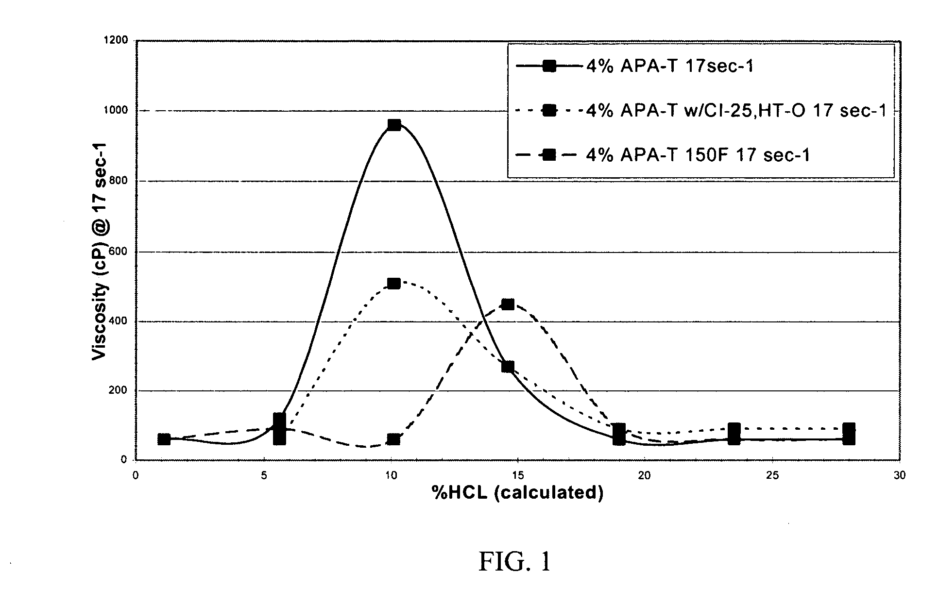 Method of acidizing a subterranean formation with diverting foam or fluid