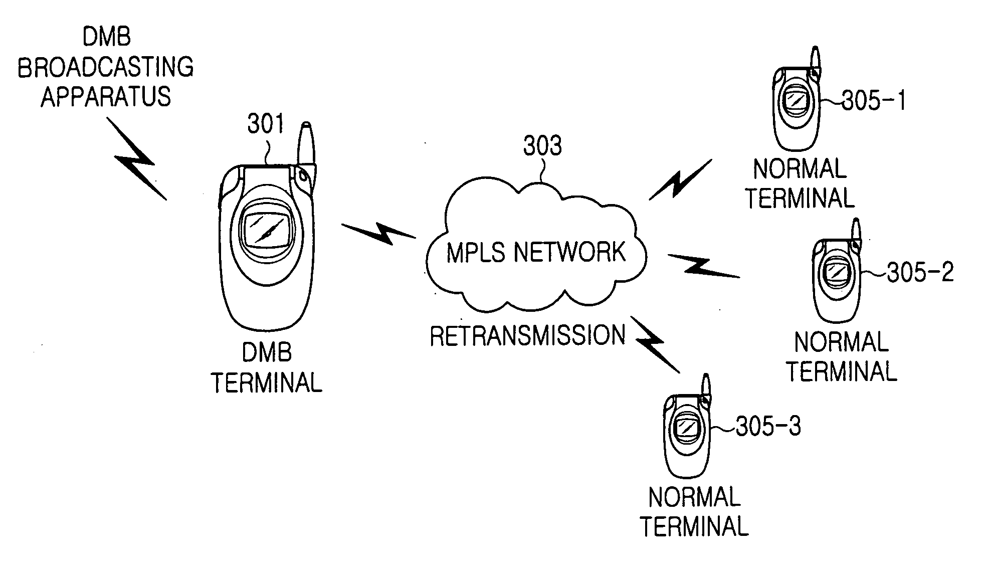 Packet based retransmission system for DMB service and apparatus therefor