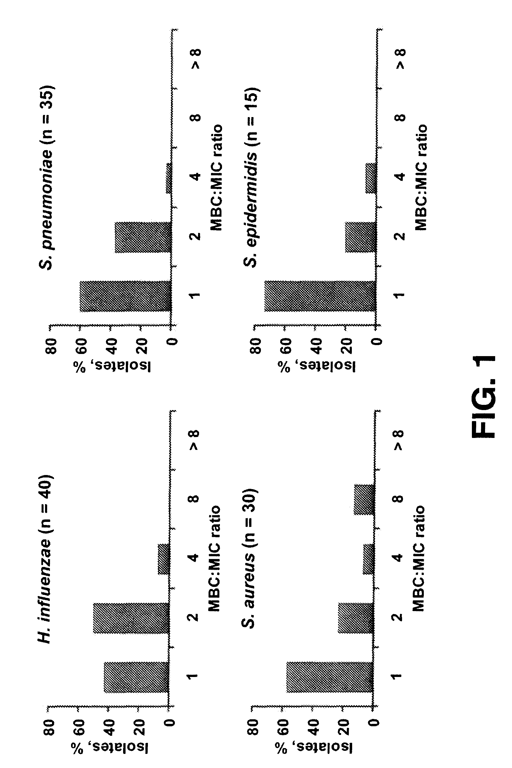 Besifloxacin ophthalmic composition for the treatment or control of infection