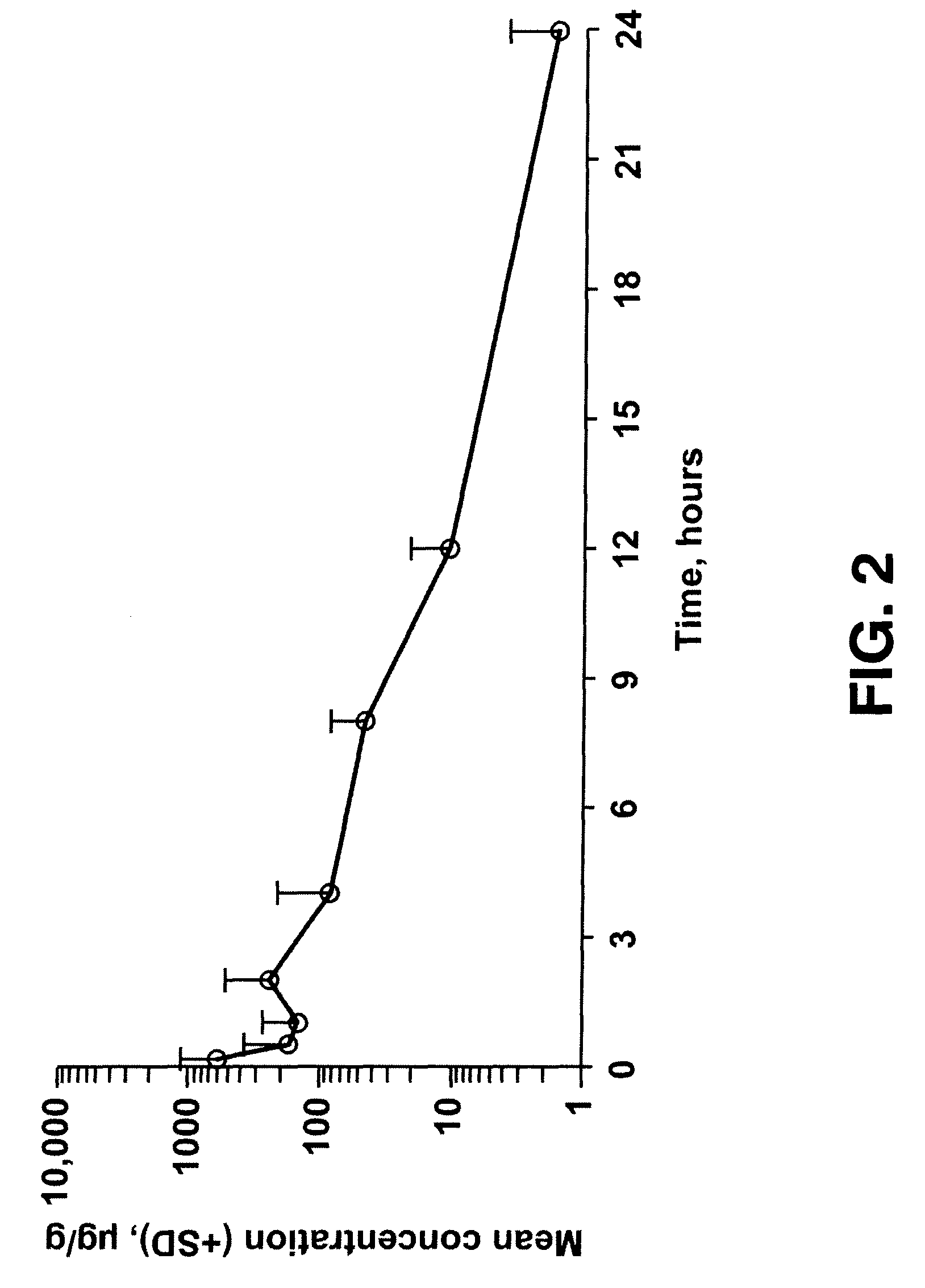 Besifloxacin ophthalmic composition for the treatment or control of infection