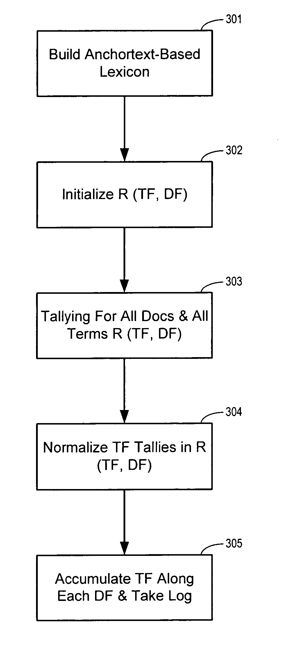 Search engine and method with improved relevancy, scope, and timeliness