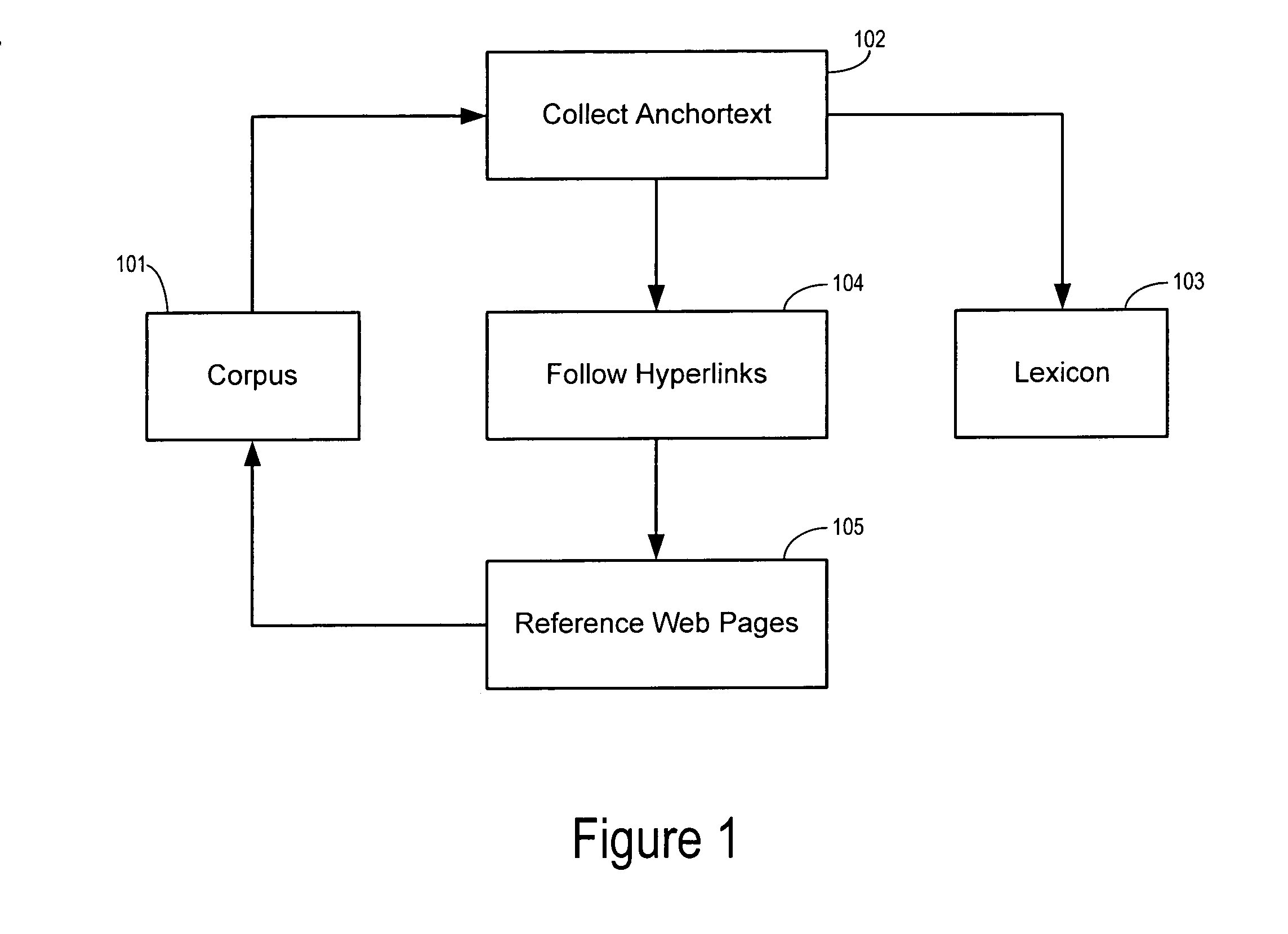 Search engine and method with improved relevancy, scope, and timeliness