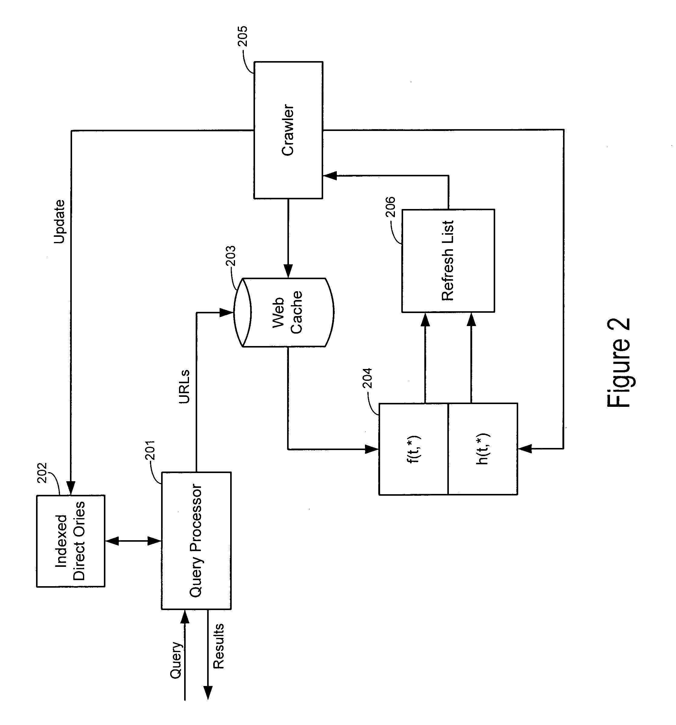 Search engine and method with improved relevancy, scope, and timeliness