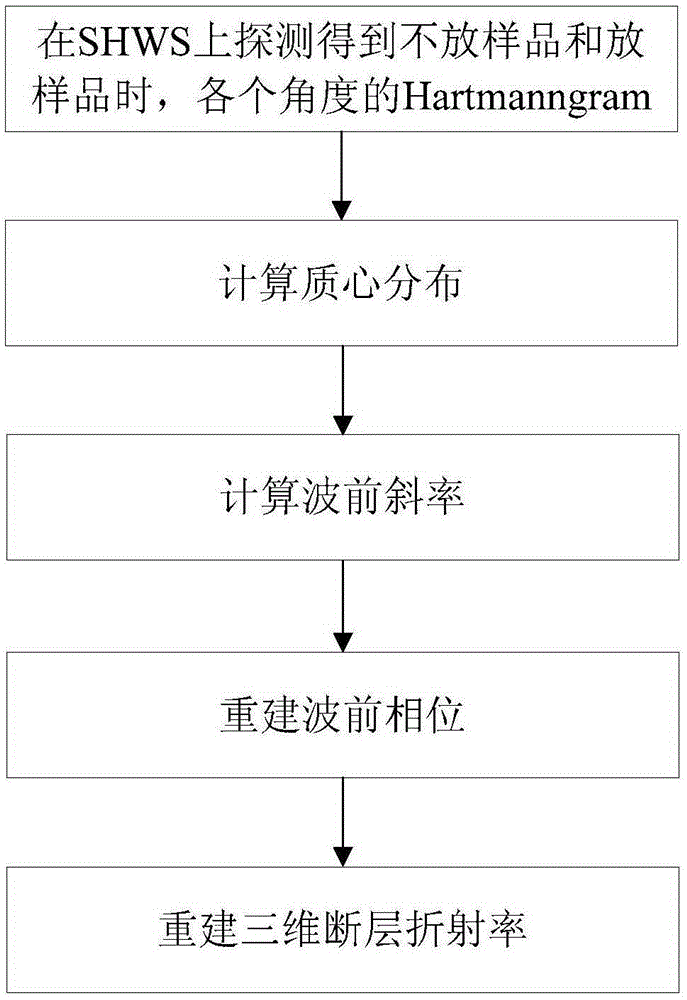 A phase microscope imaging method based on shws