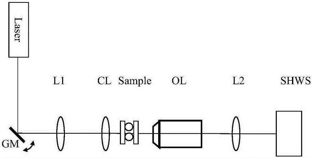 A phase microscope imaging method based on shws