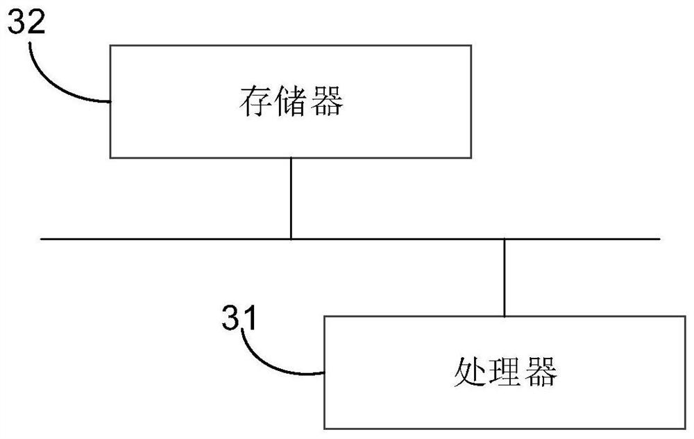 Data storage method and device based on multiple storage devices