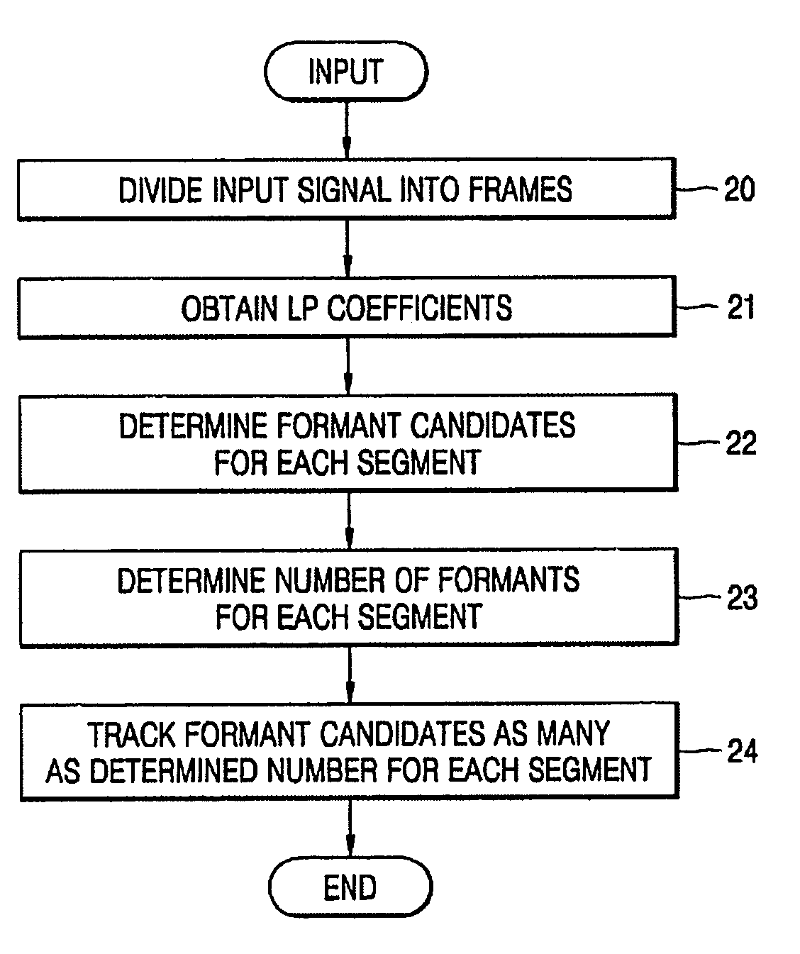 Formant tracking apparatus and formant tracking method