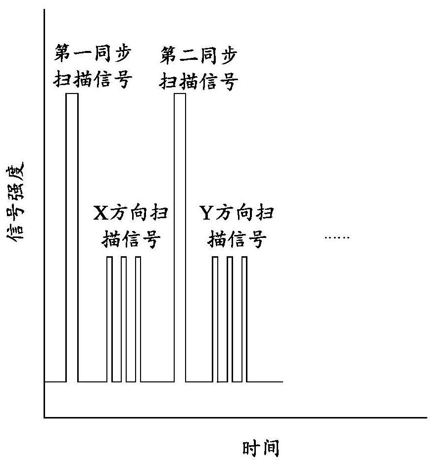 A real-time positioning method and device