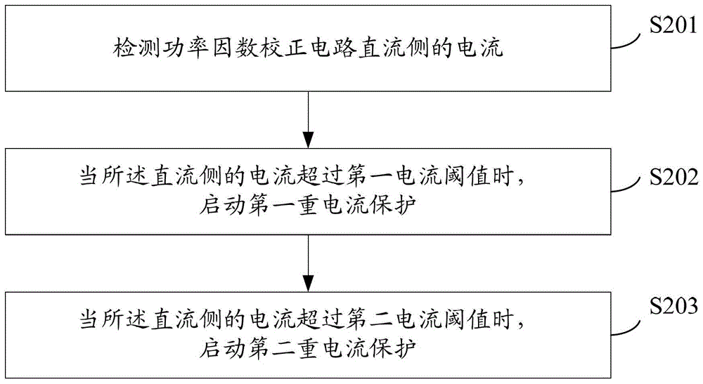 Overcurrent protection method and system for power factor correction circuit