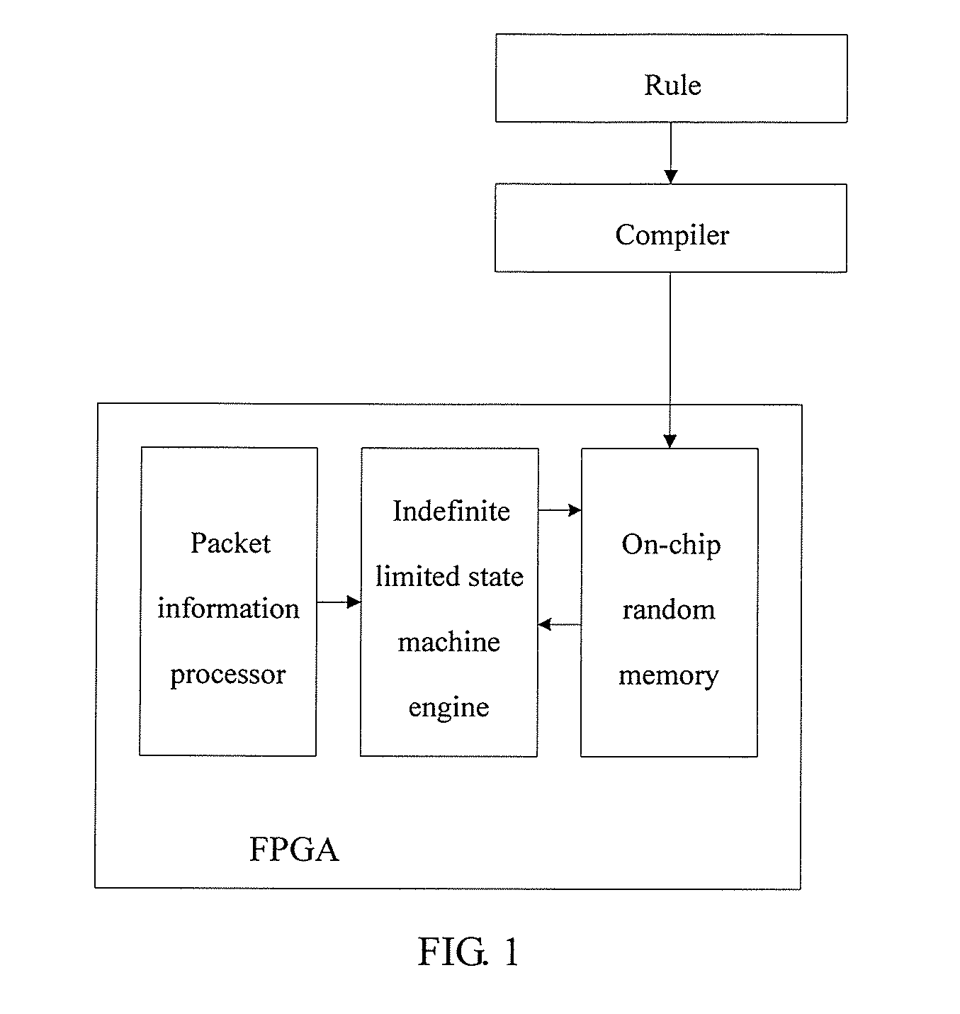 Rule matching method and apparatus