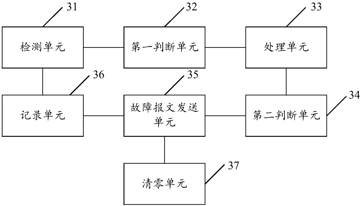 Network fault detecting method and device