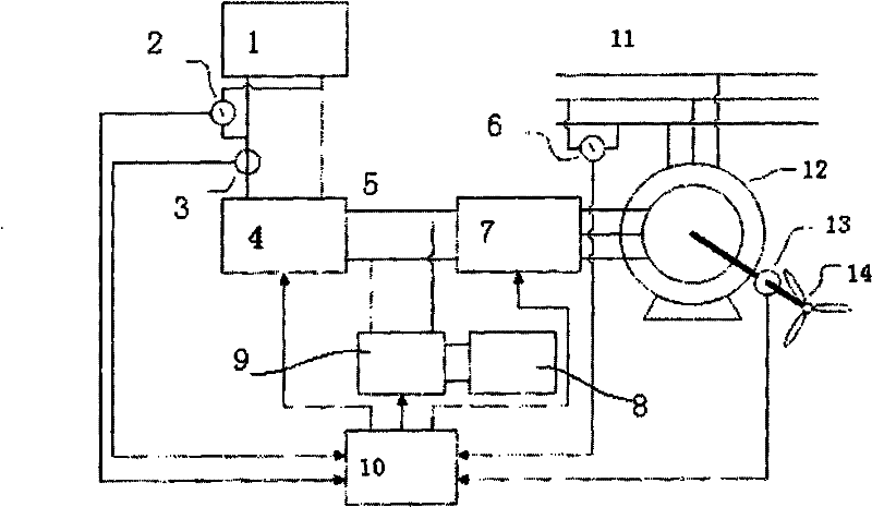 Solar excitation device and control method for doubly-fed wind power generator