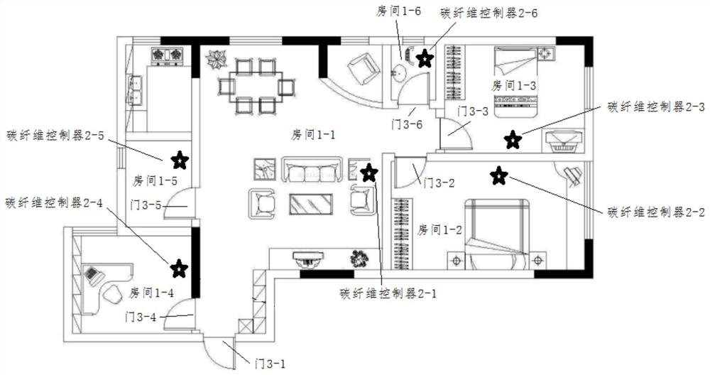 A low-temperature operation control system for vacant houses with carbon fiber electric heating