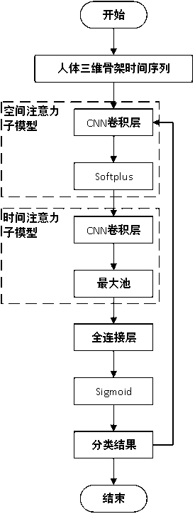 Urban rail transit gate machine passing control method