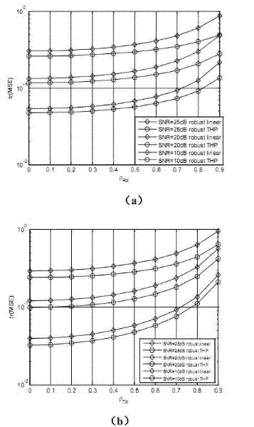 Robust non-linear transceiver under multiple-input-multiple-output spatial correlation channel