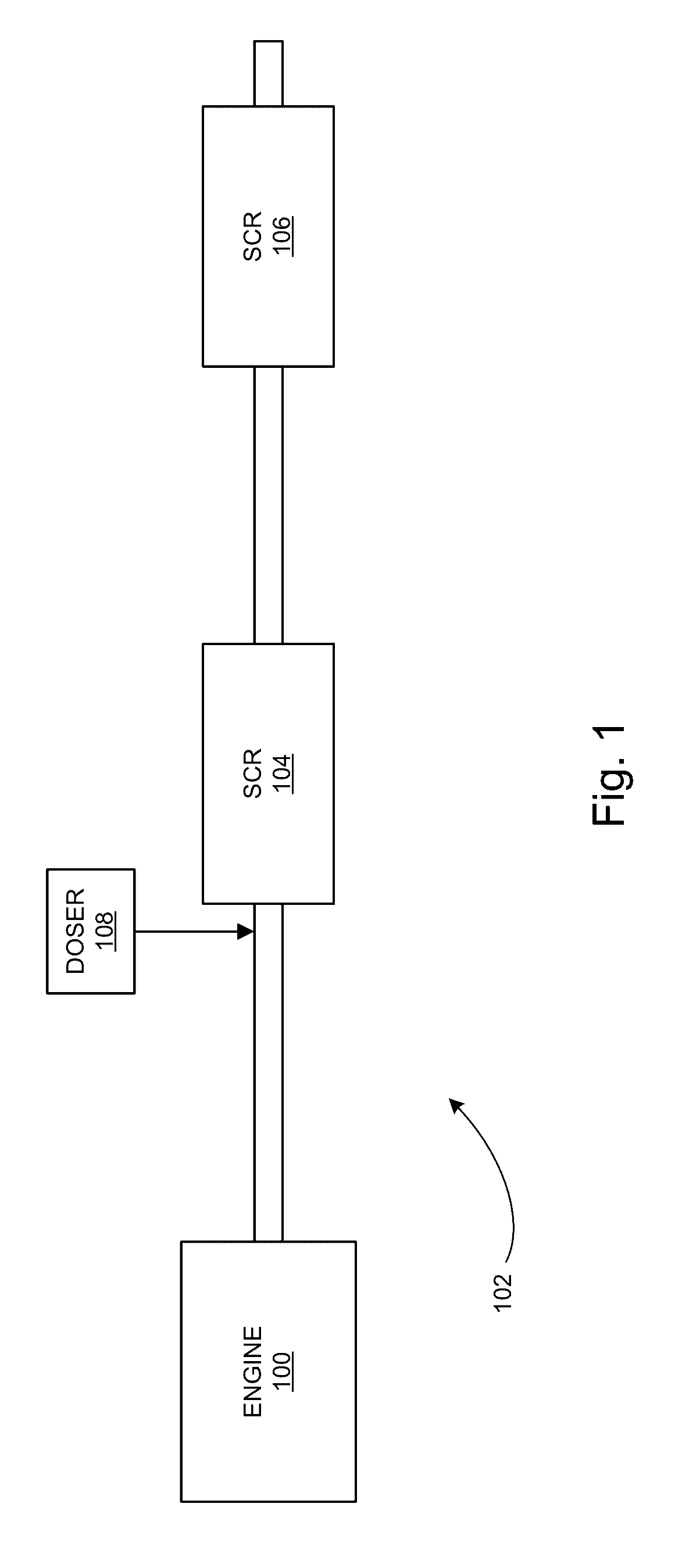 Advanced exhaust aftertreatment system architecture