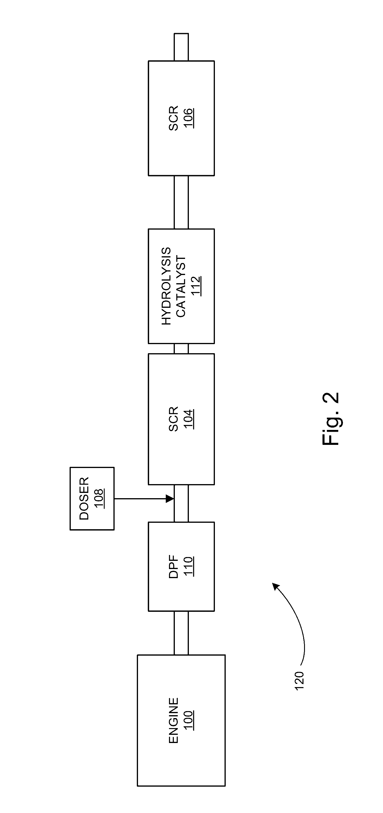 Advanced exhaust aftertreatment system architecture