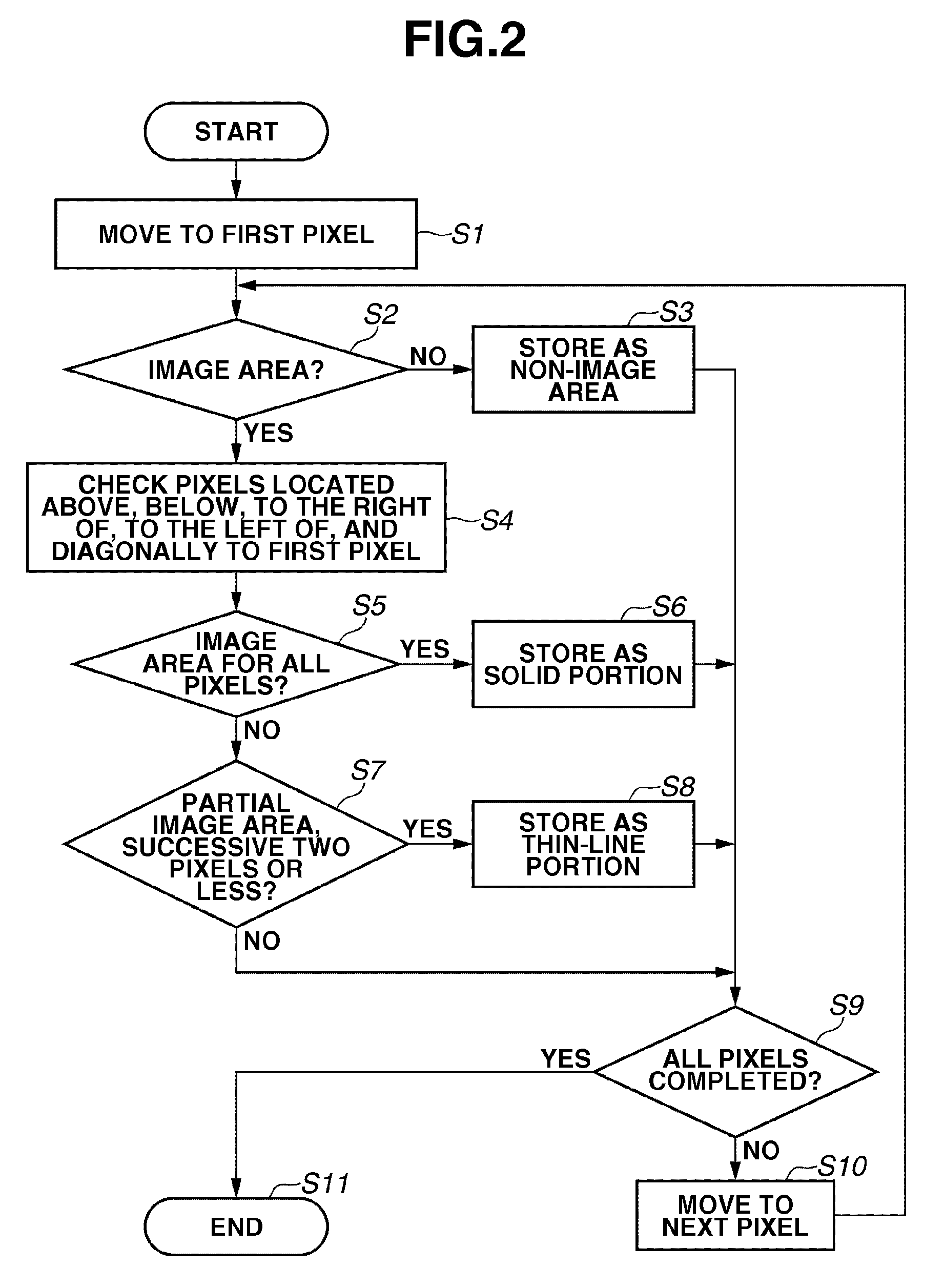 Image forming apparatus that controls an exposure amount intensity for forming a first image formed of an equal or smaller number of consecutive dots than a predetermined number in a predetermined direction is higher than an electric intensity for forming a second