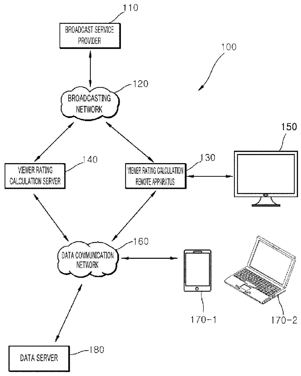 Viewer rating calculation server, method for calculating viewer rating, and viewer rating calculation remote apparatus