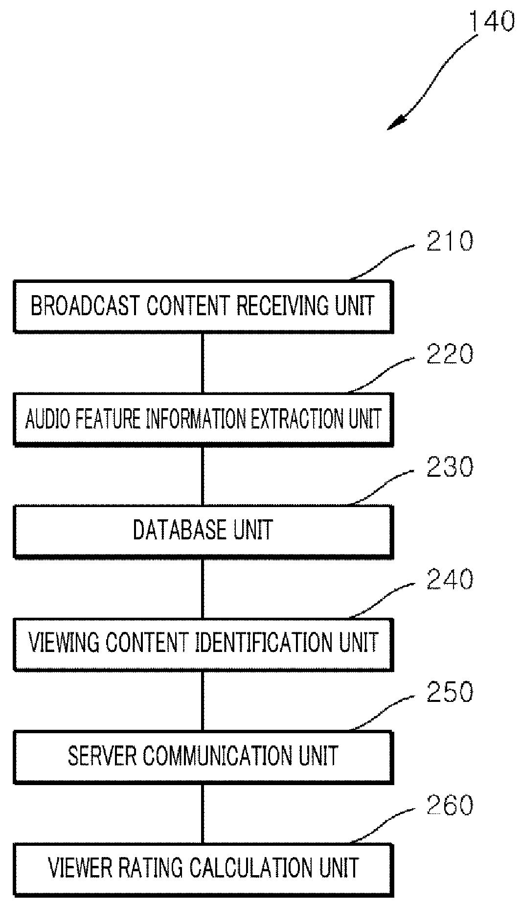 Viewer rating calculation server, method for calculating viewer rating, and viewer rating calculation remote apparatus
