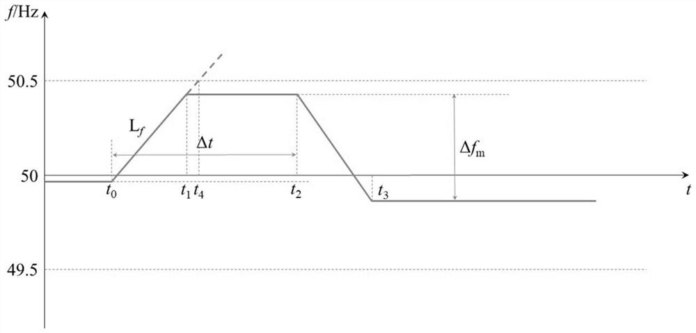 A delay-triggered reactive power disturbance island detection method