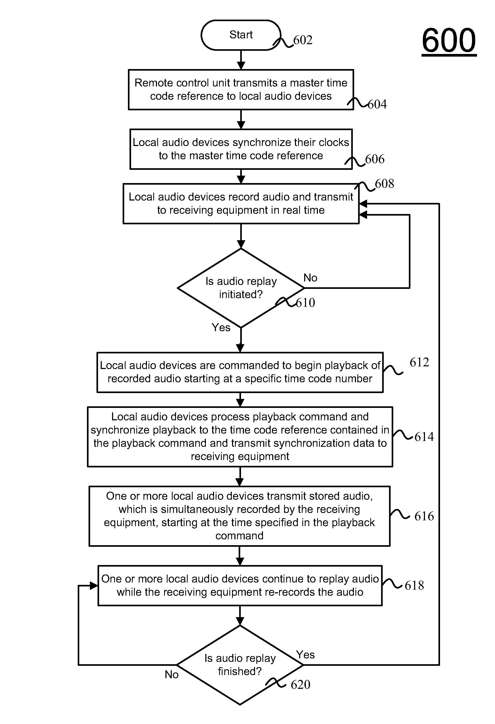 Virtual wireless multitrack recording system