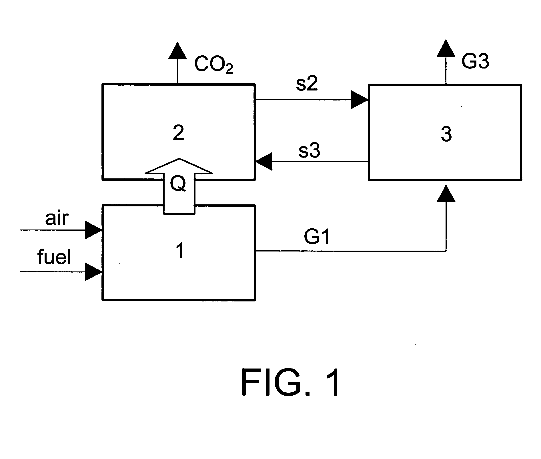 Combustion method with integrated CO2 separation by means of carbonation
