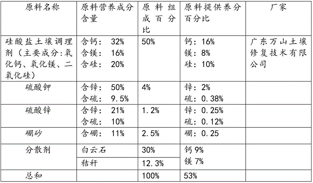 Soil conditioner for tuber crops and preparation method thereof