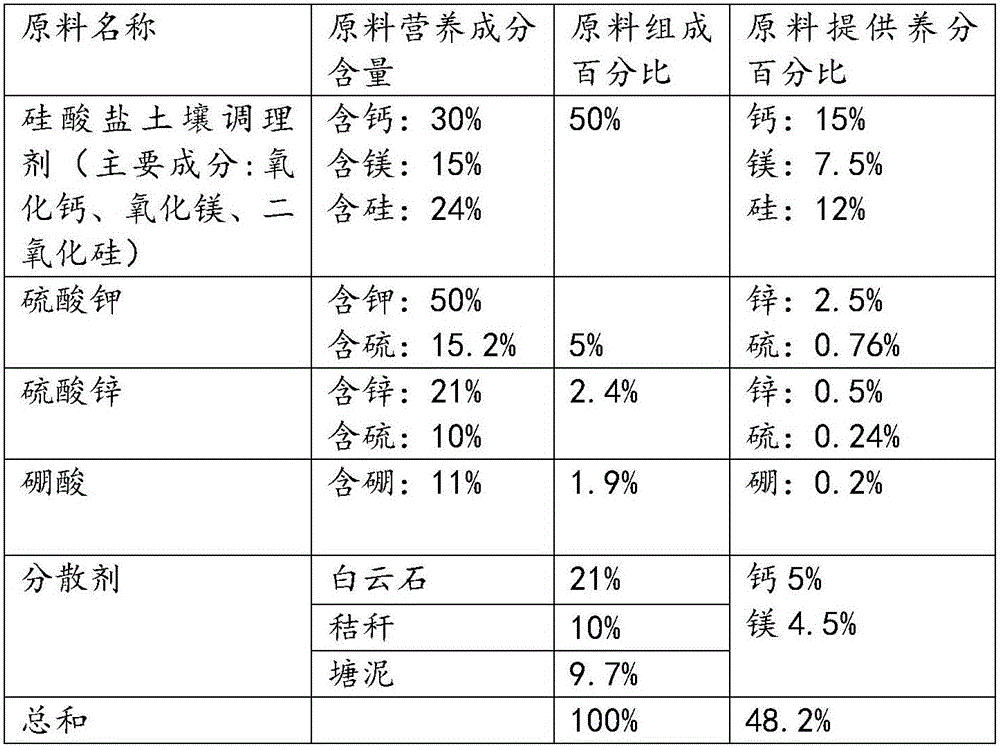 Soil conditioner for tuber crops and preparation method thereof