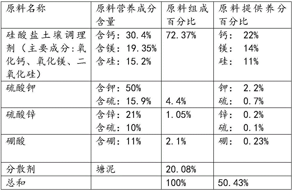 Soil conditioner for tuber crops and preparation method thereof