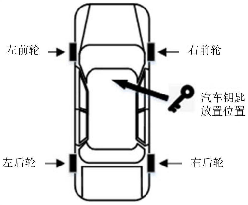 Self-positioning device and method of tire pressure monitoring sensor, automobile key and medium
