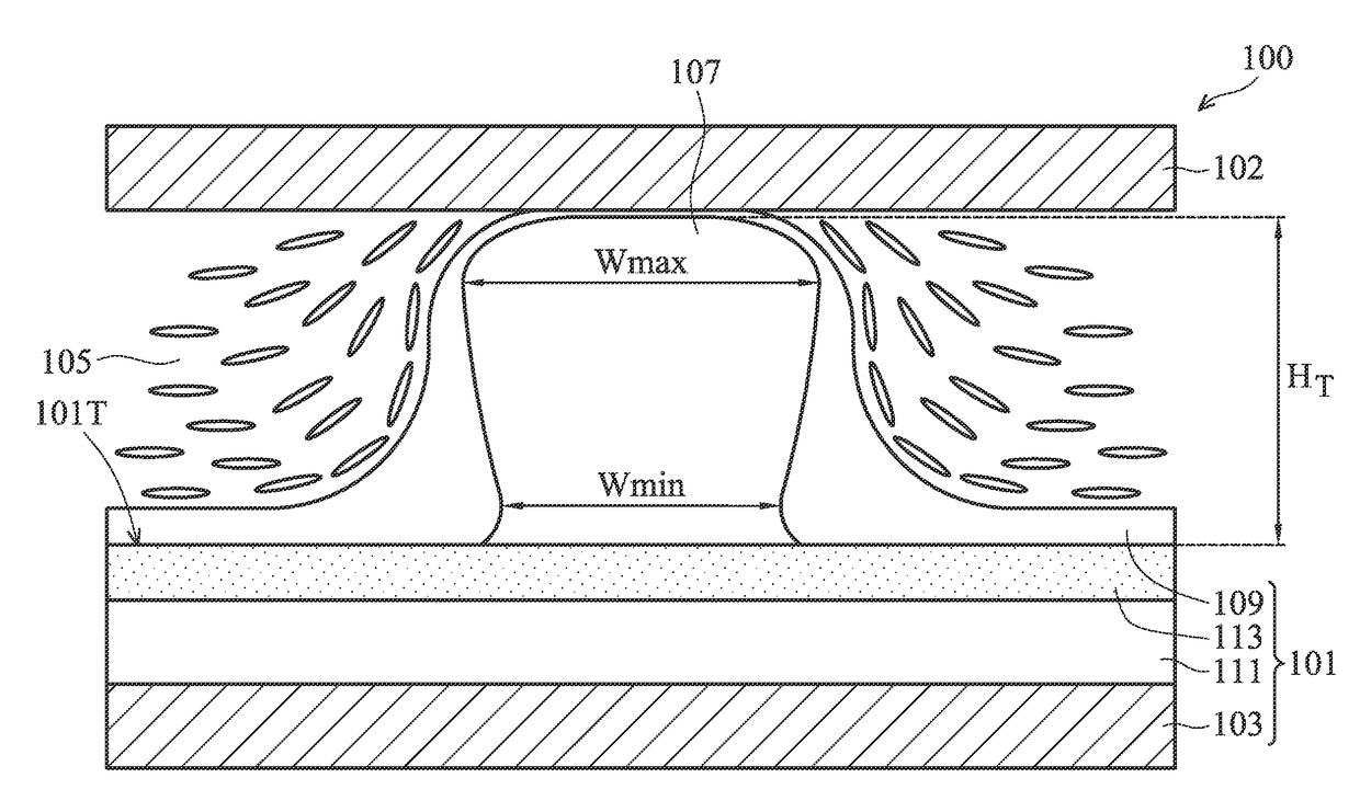 Display panels