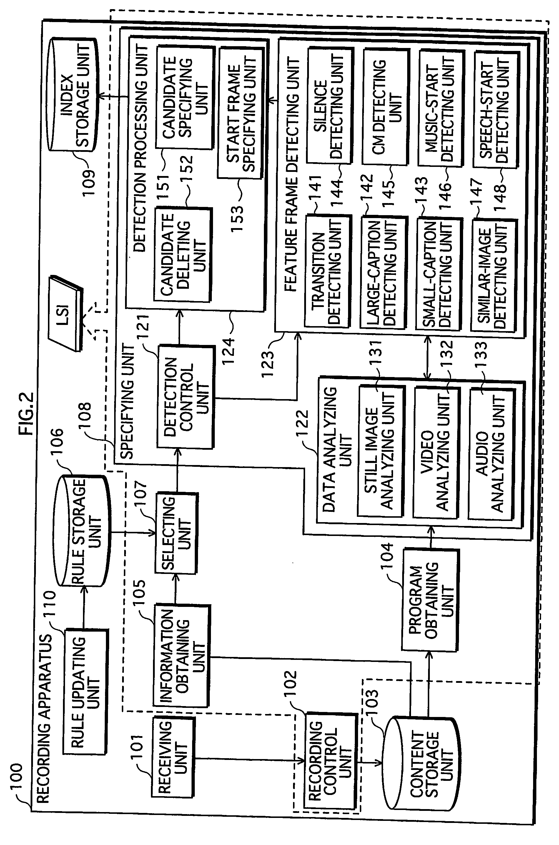 Video processing apparatus, ic circuit for video processing apparatus, video processing method, and video processing program