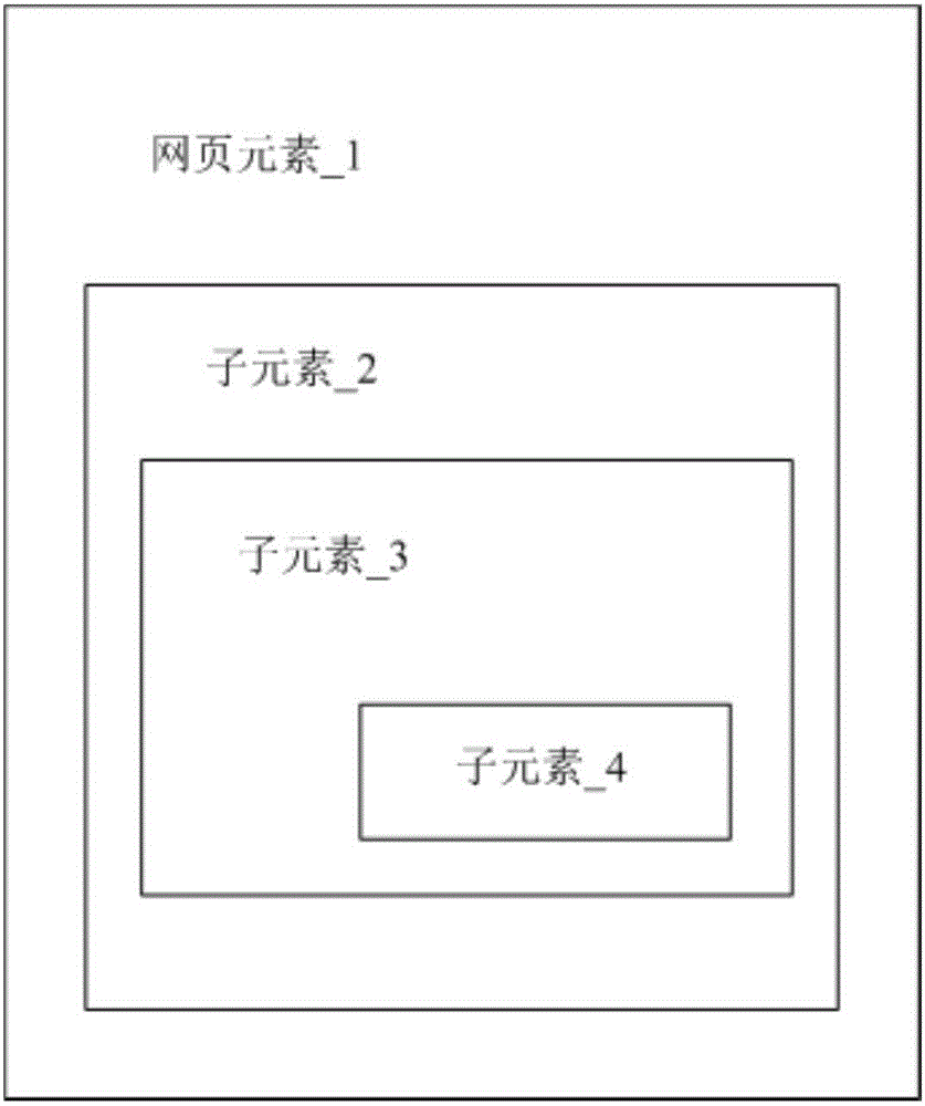 Webpage conversion tracking method and system