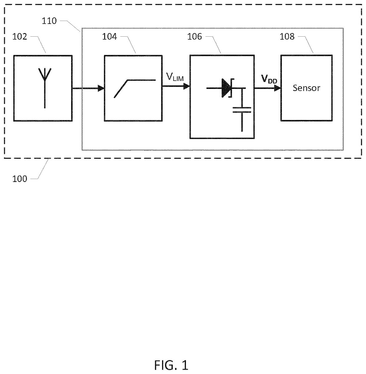 Microwave powered sensor assembly for microwave ovens
