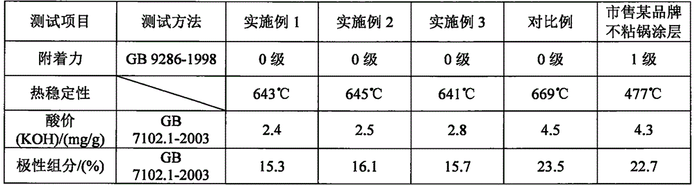 Anti-oxidation material and preparation method thereof