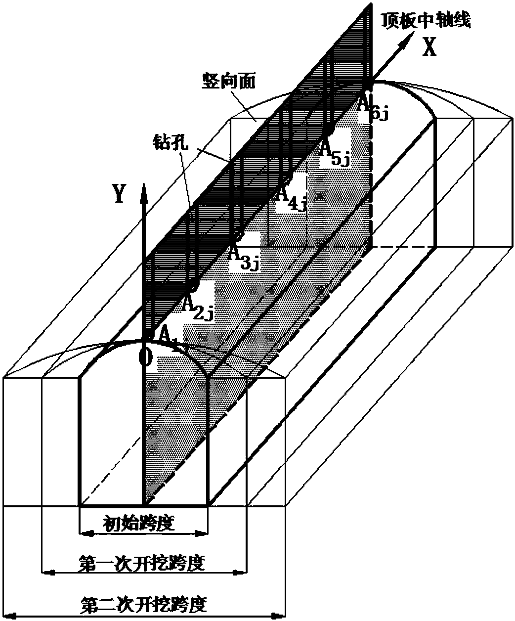 Dynamic elastic modulus detection method of large-span underground cavity mining roof stability