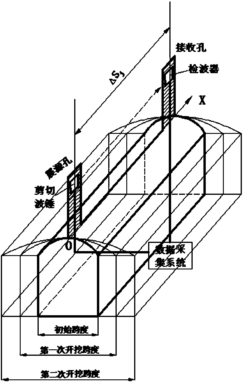 Dynamic elastic modulus detection method of large-span underground cavity mining roof stability