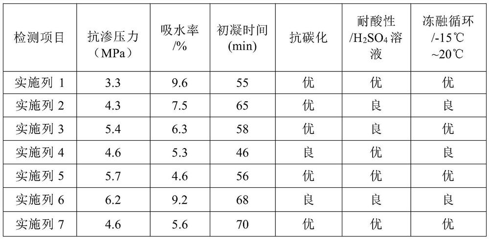 Geopolymer for outer protective layer of marine concrete and preparation method thereof