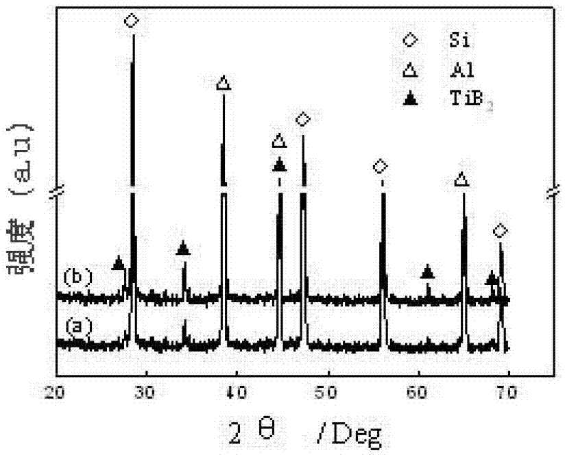 TiB2/Si-Al electronic packaging composite material and preparation method of TiB2/Si-Al electronic packaging composite material