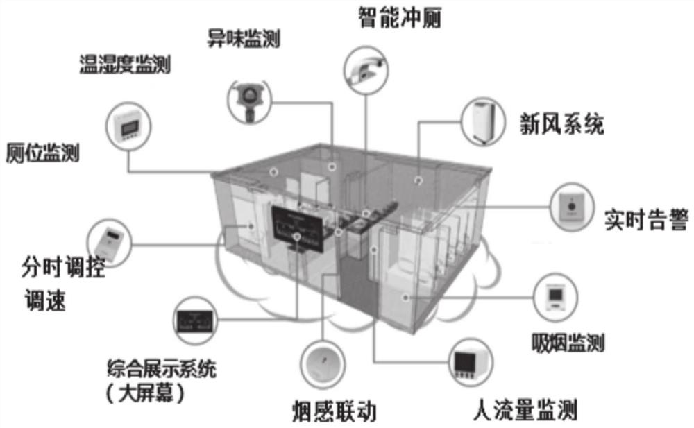 Intelligent toilet monitoring method and system